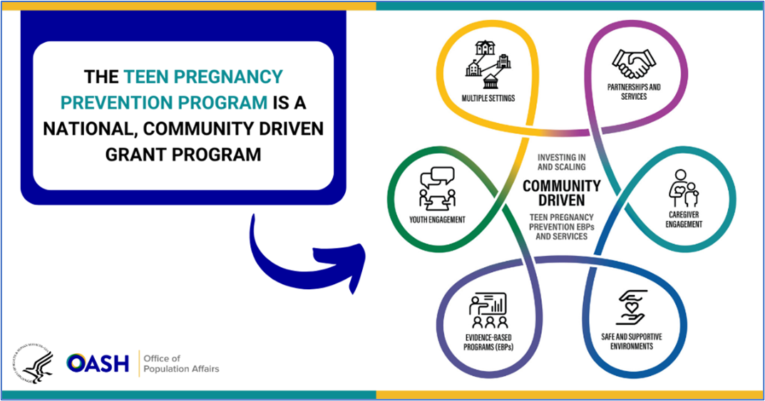 The Teen Pregnancy Prevention program is a national, community drive grant program