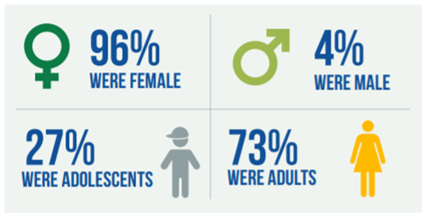 For 50 years, Title X clinics have served many clients, male and female, as well as adolescents.